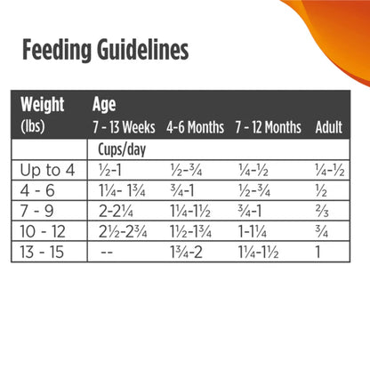 Nulo - FreeStyle Cat & Kitten Turkey & Duck Recipe